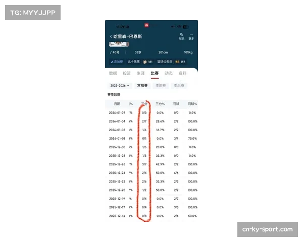 场均比赛时间54分39秒 补时延长未带来预期进球增长